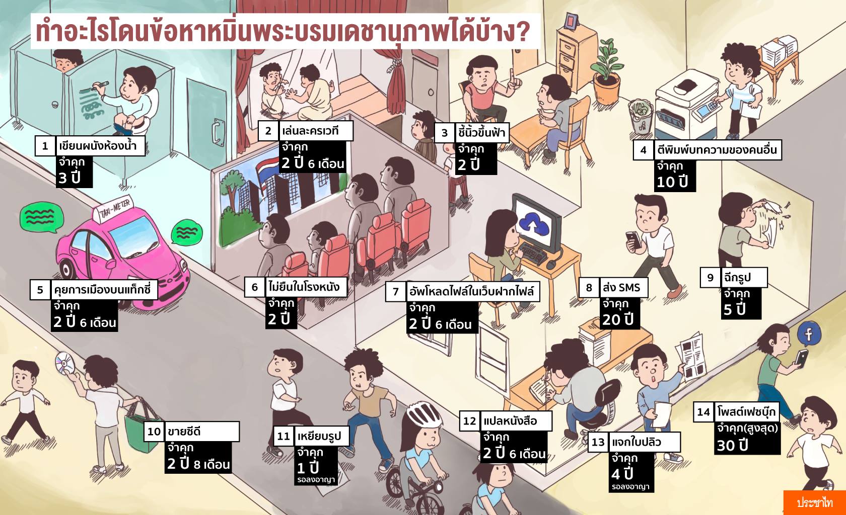 Lese Majeste Law enforced one everything from public speaking or even this cute graphic
