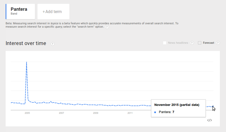 Pantera hasn't trended in a lil bit